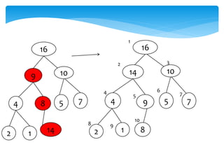 16
109
4 8 5 7
2 1 14
16
14 10
4 9
2 1 8
5 7
1
2 3
4
5
6
7
8 9
10
 