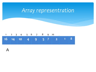 Array representration
16 14 10 4 9 5 7 2 1 8
1 2 3 4 5 6 7 8 9 10
A
 