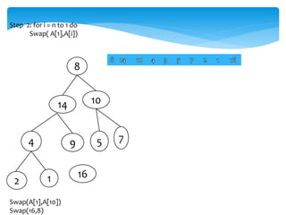 Step 2: for i = n to 1 do
Swap( A[1],A[i])
8
14 10
4 9 5 7
2 1 16
Swap(A[1],A[10])
Swap(16,8)
 