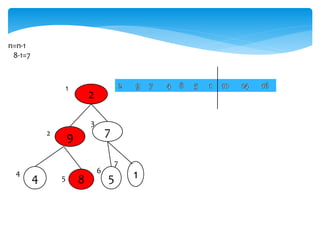 n=n-1
8-1=7
2
9 7
4 8 5 1
1
2
3
4
5
6
7
 