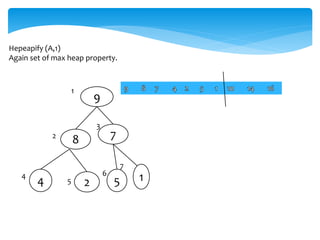 Hepeapify (A,1)
Again set of max heap property.
8 7
4 2 5
1
2
3
4
5
6
7
1
9
 