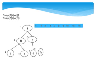 Swap(A[1],A[i])
Swap(A[1],A[7])
8 7
4 2 5
1
2
3
5
6
7
9
1
4
 