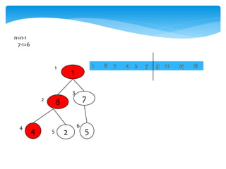 n=n-1
7-1=6
8 7
4 2
1
2
3
5
6
1
4
5
 