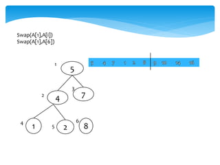 Swap(A[1],A[i])
Swap(A[1],A[6])
4 7
1 2 8
1
2
3
6
5
4
5
 