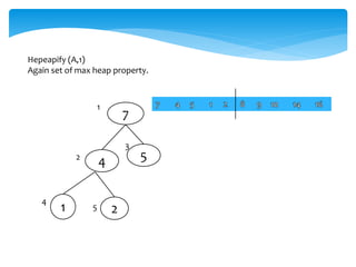 Hepeapify (A,1)
Again set of max heap property.
4 5
1 2
1
2
3
7
4
5
 