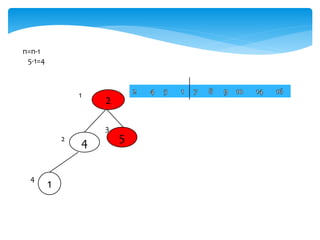 n=n-1
5-1=4
4 5
1
2
3
4
2
1
 