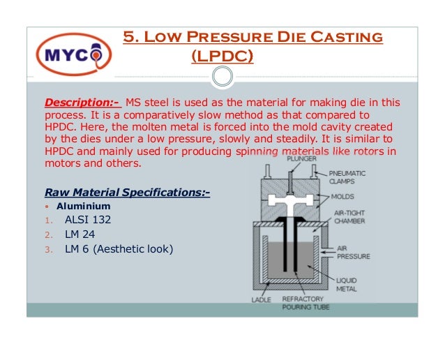 manufacturing process die casting process flow chart