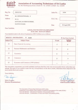 Association of Accounting
No. 540, Thimbirigasyaya Road, Colombo 05.
Technicians of Sri Lanka
Tel : 2595857, 2559669 Fax : 2559299
Reg. No.
Name
Address
1m6103190 lndex No. : 12538
2EAugud 2006
Mr. HEIiVAPATHIRANA A
5n-??
NAfiONALHOUSiHG SC}Imffi,
AAIIDOLUOAIv{A.
Date
Dear Candidate,
"-,: Lr.l"rYN6DAr
I oN EXAMINAT r oN
Your detailed results in the above Examination (2005 Syllabus) are as follows:
SRI LANKA
RESULT-FOUNDATION : O pASS O (See Notes Overleaf)
Subject No Subject Name Grade ubiect
lestlt
25 Basic Financial Accounting c P
26 Business Mathematics and Statistics D P
27 Economics D P
28 Commerce
D p
03 Economics and Commerce (1999 Syllabus)
The Association congratulates successful candidates and hopes that those who were not successful will do well at their next
attempt. We regret we are unable to enter into any correspondence on the above results, which have been subjected to the
most careful check and scrutiny
Director (Examinations)
The Association of Accounting Technicians of Sri Lanka-
established on the initiative of the lnstitute of Chartered Accountants of Sri Lanka (ICASL)
'
Associate Member - lnternational Federation of Accountants (IFAC)
Associate Member - Confederation of Asian and Pacific Accountants (CAPA)
..:-.!"i[ ,l'-,
,: [1,, !'iI - s: L1I:  ,J
"' ,
.-tt7.il 3.ii,
' ','-t +;"i;;:
Yours faithfully,
Chief Execrltive Offi cer
 