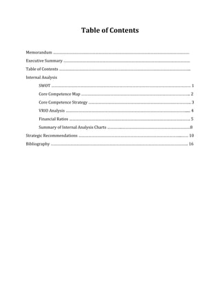 Table of Contents
Memorandum ………………………………………………………………………………………………………………
Executive Summary ………………………………………………………………………………………………………
Table of Contents …………………………………………………………………………………………………………..
Internal Analysis
SWOT ………………………………………………………………………………………………………………… 1
Core Competence Map ……………………………………………………………………………………….. 2
Core Competence Strategy ………………………………………………………………………………….. 3
VRIO Analysis …………………………………………………………………………………………………..... 4
Financial Ratios …………………………………………………………………………………………………. 5
Summary of Internal Analysis Charts …………..………………………………………………………8
Strategic Recommendations …………………………………………………………………………………...…… 10
Bibliography ………………………………………………………………………………………………………………. 16
 