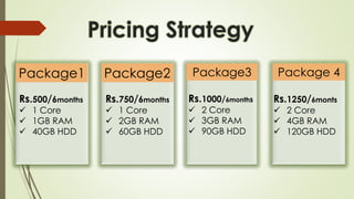 Rs.500/6months
 1 Core
 1GB RAM
 40GB HDD
Package1
Rs.750/6months
 1 Core
 2GB RAM
 60GB HDD
Rs.1000/6months
 2 Core
 3GB RAM
 90GB HDD
Rs.1250/6monts
 2 Core
 4GB RAM
 120GB HDD
Package2 Package3 Package 4
 