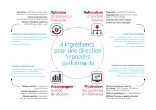 4 ingrédients
performante
financière
pour une direction
Optimiser
les processus
financiers
Rationaliser
la fonction
finance
Moderniser
les systèmes
d’information
Amélioration du processus finance, fast close
“Une démarche très professionnelle, pragmatique
et concrète. Très bon relationnel et toujours
disponible.”
Directeur Financier, Distribution
Finance function evaluation
“Fuseo has been a great partner. Their expertise
together with a rare ability to listen as well
as to make actionable recommendations
made a difference to us.”
North America CFO & VP Strategy, Biotechnology
Sélection d’un outil d’élaboration budgétaire
“Très bonne compréhension des enjeux et des
problématiques du secteur. Une équipe à l’écoute,
une aide précieuse en toute humilité.”
Responsable du Contrôle de Gestion, TransportDirecteur du Contrôle de Gestion, Promotion Immobilière
Reporting et tableaux de bord
“Parfaite compréhension par l’équipe Fuseo
des problématiques du client et donc
de ses attentes.Travail de grande qualité.”
Fast close : reporting mensuel, délais
de clôture, communication financière
Exercices prévisionnels,
plan, budget, forecast, rolling forecast
Besoin en fonds de roulement,
procure to pay, order to cash
Diagnostic de la direction financière
Organigramme, répartition des tâches,
rôles et responsabilités
Animation de la filière finance
Centres de services partagés
Choix de logiciels en cloud ou
on premise : ERP, Business Intelligence,
CPM élaboration budgétaire
Choix du prestataire pour l’implémentation
Maîtrise d’ouvrage et gestion de projet :
méthodes classiques ou agiles
Tableaux de bord et indicateurs
de performance
Contrôle de gestion, adéquation
besoins de pilotage et analytique
Business partner, coopération
avec les directions opérationnelles
Accompagner
la prise
de décision
 