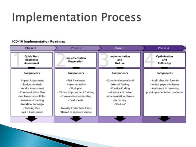 ICD 10 implementation