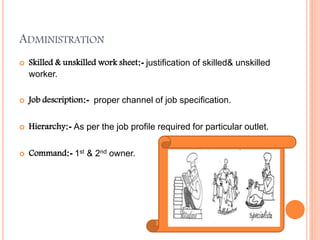 ADMINISTRATION
 Skilled & unskilled work sheet:- justification of skilled& unskilled
worker.
 Job description:- proper channel of job specification.
 Hierarchy:- As per the job profile required for particular outlet.
 Command:- 1st & 2nd owner.
 