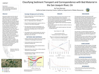 Classifying Sediment Transport and Correspondence with Bed Material in
the San Joaquin River, CA
By Trent Sherman
California State University Fresno; California Department of Water Resources
DISCUSSIONRESULTSAbstract
CONTACT
Trent Sherman
California State University Fresno
California Department of Water Resources
Email: tsherman91@mail.fresnostate.edu
Phone: (661)345-1988
We present evidence that the mode of
sediment transport in the San Joaquin
River varies as a function of longitudinal
location through time. A database of
geomorphic measurements was analyzed
to determine textural composition of the
gravel bedding to sand bedding transition
zone. To do this, 3 locations were chosen
to track sediment distribution and
discharge between spring of 2011 and
summer 2012. Rouse numbers were
calculated based on shear stress values in
order to find the mode of sediment
transport between the three locations.
Rouse number indicated that sediment
mobility increases with increasing
discharge, while the distribution shows a
downstream fining trend. An increase in
fine sediment supply has led to
questioning its provenance from
anthropogenic sources. In addition, this
survey has provided stratigraphic insight
that increased depositional energy does
not necessarily correspond to a
downstream coarsening of
contemporaneous facies.
• By calculating the 90th percentile of bed material at each
location, a fining downstream trend is observed.
• The 2mm profiles at DS Mile 35.5 and DS Mile 51.6 show
that the textural composition does not change significantly
when exposed to large discharge fluctuations.
• DS Mile 40 shows a significant bed coarsening during large
flow decreases.
• Rouse number indicates that sediment mobility increases as
discharge increases.
• Large sand grains never reached suspension; they travel
in mobile bed forms
The downstream fining trend shown by the 90th
percentile bed material is expected because of a loss in
hydraulic power over distance. DS Mile 40 shows an
anomaly in its 2mm grain distribution because as
discharge decreases, bed texture increases. Three
hypotheses have been proposed to explain this:
1) Low flow conditions cause fine sediment to be
trapped in abandoned mining pits within the river
that flush out during high flow conditions;
2) High flow conditions exceed bankfull flow and cause
erosion of fine sediments from flood plains;
3) A combination of these two explanations.
The next step is to research gravel mining pits for
evidence of hypothesis #1. Hypothesis #2 is less likely
due to the low energy state and dense vegetation of
most flood plains.
A possible source of error is that DS Mile 51.6 is below
the Chowchilla Bifurcation Structure. This study could
benefit from future research of how the structure
distributes its sediment between the main river
channel and the Chowchilla Bypass.
This study ultimately shows that increases in discharge
do not necessarily reflect a downstream coarsening of
contemporaneous depositional facies. This is important
in sedimentary geology because an increase in
depositional energy does not always correspond to
deposition of larger clasts; instead, a good stratigraphic
interpretation will consider increases in fine sediment
supply over a short term period such as in the case of
the San Joaquin River below Friant Dam.
1. Chanson, Hubert. Hydraulics of Open Channel Flow. Jordan Hill, GBR:
Butterworth-Heinemann, 2004. ProQuest ebrary. Web. 9 December 2014.
2. Erosion and Deposition.
http://www.physicalgeography.net/fundamentals/10w.html
Study area: section of 16
river miles, 15 miles west
of Fresno, CA
METHODS AND MATERIALS
𝑅𝑅𝑅𝑅𝑅𝑅𝑅𝑅𝑅𝑅 𝑁𝑁𝑁𝑁𝑁𝑁𝑁𝑁𝑁𝑁𝑁𝑁 𝑍𝑍 =
𝑊𝑊𝑠𝑠
𝐾𝐾𝑈𝑈∗
=
𝑃𝑃𝑃𝑃𝑃𝑃𝑃𝑃𝑃𝑃𝑃𝑃𝑃𝑃𝑃𝑃 𝑆𝑆𝑆𝑆𝑆𝑆𝑆𝑆𝑆𝑆𝑆𝑆𝑆𝑆 𝑆𝑆 𝑉𝑉𝑉𝑉𝑉𝑉𝑉𝑉𝑉𝑉𝑉𝑉𝑉𝑉𝑉𝑉
𝑉𝑉𝑉𝑉𝑉𝑉 𝐾𝐾𝐾𝐾𝐾𝐾𝐾𝐾𝐾𝐾𝐾𝐾 𝐶𝐶𝐶𝐶𝐶𝐶𝐶𝐶𝐶𝐶𝐶𝐶𝐶𝐶𝐶𝐶 ∗ 𝑆𝑆𝑆𝑆𝑆𝑆𝑆𝑆𝑆 𝑉𝑉𝑉𝑉𝑉𝑉𝑉𝑉𝑉𝑉𝑉𝑉𝑉𝑉𝑉𝑉
When Z ≤ 2.5, particles enter suspension by saltation
When Z ≤ 1.0, particles are in 100% suspension
Geologic Background and Setting
= DS Mile 35.5
= DS Mile 40
= DS Mile 51.6
REFERENCES
CONCLUSIONS
• California Department of Water Resources provided
a database of morphological measurements
• three locations were chosen based on their
proximity to Gravelly Ford
• Analyzed during spring of 2011 and 2012 (historic
high and low water years).
• Determined 2mm, 1mm, 0.5mm, 0.25mm sediment
distribution by sieve analysis
• Calculated Rouse Number to determine mode of
transport (Chanson, 1999)
(Above) Critical entrainment velocity graph from
PhysicalGeolgraphy.net
• The San Joaquin River is the second longest river in
California, at 366 miles
• Friant Dam was completed in 1942 at river mile
267.5, or “downstream mile 0” (DS Mile 0)
• Area of interest for geomorphic response to dam, as
an effort to revive Salmon population
• This study looks at post-dam morphology in a 16
mile section that constrains the transition between
gravel and sand bedding, about 10 miles west of
Fresno, CA.
• The transition zone is named Gravelly Ford, which is
located 38.5 miles downstream of Friant Dam (DS
Mile 38.5) at river mile 229
ACKNOWLEDGEMENTS
I would like to thank Matt Meyers and Dr. Mara Brady
for mentoring me through this project and inspiring my
fluvial morphologic studies. Gratitude is also expressed
to Alexis Phillips-Dowell, and Ca DWR for providing vital
data and funding for this research.
0
1000
2000
3000
4000
5000
6000
7000
8000
0
10
20
30
40
50
60
70
80
90
2/6/2011
3/28/2011
5/17/2011
7/6/2011
8/25/2011
10/14/2011
12/3/2011
1/22/2012
3/12/2012
5/1/2012
6/20/2012
Discharge(CFS)
PercentGreaterthan2mm
Sample Date
DS Mile 40_2mm Distribution and Discharge through Time
DS Mile 40 Sediement DS Mile 40 Discharge Discharge Trend Grain Size Trend
0.00
2.00
4.00
6.00
8.00
10.00
12.00
14.00
16.00
18.00
20.00
0 1000 2000 3000 4000 5000 6000 7000 8000
RouseNumber
Discharge (CFS)
DS Mile 40 Rouse Number
0.25mm 2mm 1mm 0.5mm
 
