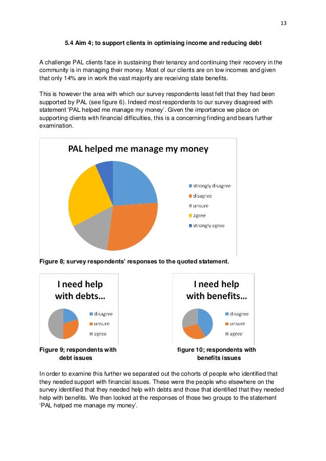 help to manage my money