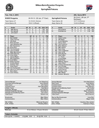Wilkes-Barre/Scranton Penguins
Vs.
Springfield Falcons
Tue., Feb. 3, 2015 AHL Game #673
W-B/S Penguins 24-18-1-3 (52 pts, 2nd East) Springfield Falcons
26-15-4-0 (56 pts, 3rd
Northeast)
Team Game: 47 14-10-0-0 (Home) Team Game: 46 12-7-1-0 (Home)
Home Game:25 10-8-1-3 (Road) Away Game:26 14-8-3-0 (Road)
# Goalie GP W L OT SO GAA SV% # Goalie GP W L OT SO GAA SV%
30 G Matt Murray 23 11 8 2 4 1.99 .923 1 Oscar Dansk 14 5 4 3 0 3.74 .873
31 G Eric Hartzell 2 2 0 0 0 2.92 .882 33 Scott Munroe 8 3 4 0 0 2.58 .905
37 G Jeff Zatkoff 24 11 10 2 3 2.15 .912
# P Player GP G A P +/- PIM # P Player GP G A P +/- PIM
3 D Reid McNeill 43 1 3 4 -3 100 3 D Hubert Labrie 23 0 4 4 3 34
4 D Taylor Chorney 41 3 7 10 14 30 4 D Will Weber 10 0 0 0 2 27
7 D Alex Boak 20 1 3 4 5 44 5 D Austin Madaisky 45 12 20 32 2 24
8 D Brian Dumoulin 36 2 13 15 14 14 7 D Denny Urban 24 2 8 10 E 12
9 C Jean-Sebastian Dea 37 9 10 19 1 14 8 RW Josh Anderson 41 4 8 12 E 58
10 C Nick Drazenovic 21 7 9 16 7 12 9 LW Brian Gibbons 7 1 4 5 2 4
12 RW Bryan Rust 30 11 8 19 6 10 11 LW Mike Hoeffel 35 3 5 8 3 25
14 RW Tom Kuhnhackl 42 4 8 12 3 13 12 LW Ryan Craig 42 11 14 25 E 46
15 RW Josh Archibald 31 2 4 6 -4 11 13 RW Trent Vogelhuber 45 6 6 12 3 29
16 C Matia Marcantuoni 29 2 3 5 -4 8 14 LW Dana Tyrell 27 9 10 19 8 17
17 RW Carter Row ney 35 3 9 12 6 27 15 LW Kerby Rychel 40 12 14 26 4 34
18 LW Anton Zlobin 6 0 0 0 -3 0 17 C Sean Collins 33 10 9 19 -9 14
19 C Jayson Megna 33 13 6 19 10 32 18 C T.J. Tynan 44 5 21 26 -11 38
21 D Nick D’Agostino 22 0 5 5 4 8 22 C Lucas Sedlak 44 6 9 15 9 30
23 LW Scott Wilson 28 9 11 20 15 18 24 D Brett Ponich 24 0 2 2 1 101
24 LW Bobby Farnham 32 2 3 5 -4 155 25 LW Matthew Gagnon 12 1 0 1 3 36
25 C Andrew Ebbett 20 7 15 22 14 8 26 D Jaime Sifers 45 2 12 14 3 60
26 C Dominick Uher 44 5 5 10 2 51 28 RW Andrew Cherniwchan 12 2 1 3 -4 6
28 C Adam Payerl 23 1 4 5 2 46 29 LW Jerry D’Amigo 28 3 4 7 -4 26
29 RW Tom Kostopoulos 43 9 15 24 3 46 32 D Frederic St. Denis 34 3 12 15 7 16
34 RW Pierre-Luc Letourneau-Leblond 33 0 2 2 -2 171 36 LW Corey Cow ick 29 5 3 8 E 20
41 D Barry Goers 30 0 6 6 4 19 37 D Thomas Larkin 37 3 10 13 11 54
43 LW Conor Sheary 37 14 8 22 E 6 39 D Mike DiPaolo 0 0 0 0 E 0
40 RW Domenic Monardo 26 7 2 9 2 21
General Manager Jim Rutherford General Manager Chris MacFarland
Associate GeneralManager Jason Botterill Head Coach Jared Bednar
Head Coach John Hynes Assistant Coach Nolan Pratt
Assistant Coach Alain Nasreddine Assistant Coach Toby Petersen
Athletic Trainer Kyle Moore Strength and Conditioning Coach Jeff Conkle
Equipment Manager Paul DeFazio Athletic Trainer Tom Bourdon
Assistant Equipment Manager Jared Mycyk Equipment Manager Ralph Calvanese
Strength and Conditioning Coach Joe Lorincz Assistant Equipment Manager Bryan Donze
Video Coach Samson Lee Video Coach DarrylSew ard
Broadcaster Mike O’Brien Play-by-Play Broadcaster Andy Zilch
Communications Mike O’Brien Communications Megan Cahill
NHL Affiliate Pittsburgh Penguins NHL Affiliate Columbus Blue Jackets
ECHL Affiliate Wheeling Nailers ECHL Affiliate Kalamazoo Wings
Tonight’s Officials
Referees 45 Jon McIsaac, 6 Evgeny Romasko Linesmen 98 John Grandt, 75 Ryan Gibbons
Today’s Schedule
RCH @ CHI : 11:00AM LE @ MIL : 8:00 SA @ TEX : 8:30
 