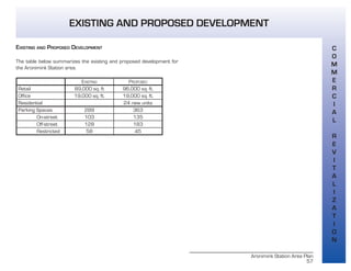 Aronimink Station Area Plan
57
EXISTING AND PROPOSED DEVELOPMENT
EXISTING AND PROPOSED DEVELOPMENT
The table below summarizes the existing and proposed development for
the Aronimink Station area.
EXISTING PROPOSED
Retail 89,000 sq. ft 96,000 sq. ft.
Office 19,000 sq. ft. 19,000 sq. ft.
Residential 24 new units
Parking Spaces 289 363
On-street 103 135
Off-street 128 183
Restricted 58 45
C
O
M
M
E
R
C
I
A
L
R
E
V
I
T
A
L
I
Z
A
T
I
O
N
 