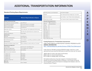 Aronimink Station Area Plan
71
A
P
P
E
N
D
I
X
D
ADDITIONAL TRANSPORTATION INFORMATION
Land Use Minimum Required Number of Spaces
Business and Commercial Uses
General Business, Commercial and Retail 1 per 250 sq. ft.
Automobile Service Stations 2 per service stall, plus 1 per employee
Medical and Dental Offices 3 per exam room, plus 1 per employee
Office and Service Buildings 1 per 250 sq. ft.
Restaurants, Taverns 1 per 3 seats, plus 1 per employee, plus 5 with carryout
Bowling Alleys 5 per alley, plus requirements for bar, restaurant, etc.
Theaters and Auditoriums 1 per 4 seats
Industrial Uses
Office Area 1 per 250 sq. ft.
Warehouse and Storage Area 1 per 1000 sq. ft.
Active Manufacturing Area 1 per employee, or 1 per 650 sq. ft. (whichever is greater)
Speculative Area 1 per 550 sq. ft.
Cartage, Parcel Delivery, Freight Terminal 0.5 per employee on maximum shift, plus 1 per vehicle
Residential and Lodging Uses
Hotel and Motel 1 per unit, plus 1 per employee, plus 2
Boarding and Lodging Houses 1 per employee, plus 1 per tenant
Single-Family Detached Housing 3 per dwelling
Multi-Family and other Residential
1 bedroom unit 2.25 spaces
2 bedroom unit 2.50 spaces
3 bedroom unit 2.75 spaces
4 bedroom unit 3.0 spaces
with den or similar room add 0.25 spaces
Other Uses
High Schools 1 per 7 students
Elementary, Nursery, Junior High Schools 1 per full-time employee
Hospitals 1 per 3 beds, plus 0.5 per employee, plus 1 per doctor
Churches and Temples 1 per 4 seats, or 1 per 72 linear inches of seating space
Private Clubs and Lodges 1 per 3 persons, based on design capacity of seating
Accessible Parking Requirements
Total Spaces
Required
Minimum Number of
Accessible Spaces
1 to 20 1
21 to 50 2
51 to 75 3
76 to 100 4
101 to 150 5
151 to 200 6
201 to 300 7
301 to 400 8
401 to 500 9
501 to 1000 2% of total
Funding Programs for Transportation Improvements
HOME TOWN STREETS and SAFE ROUTES TO SCHOOL PROGRAM PennDOT
GENERAL INFORMATION
http://www.dot.state.pa.us/penndot/Bureaus/CPDM/Prod/Saferoute.nsf
Under Governor Rendell’s proposed 2004-05 budget, funds from a voter-
approved bond issue would be distributed among three areas over four years:
$330 million for parks, open space and farmland.
$300 million for environmental cleanup.
$170 million to revitalize older communities.
Pennsylvania will pursue a four-year program of renewing Hometown
Streets and enhancing Safe Routes to Schools in communities across the
Commonwealth as part of the Governor’s Quality-of-Life Initiatives under the
Growing Greener Program.
Standard Parking Space Requirements
 