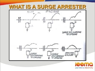 WHAT IS A SURGE ARRESTERWHAT IS A SURGE ARRESTER
 