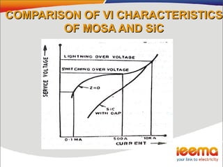 COMPARISON OF VI CHARACTERISTICSCOMPARISON OF VI CHARACTERISTICS
OF MOSA AND SiCOF MOSA AND SiC
 