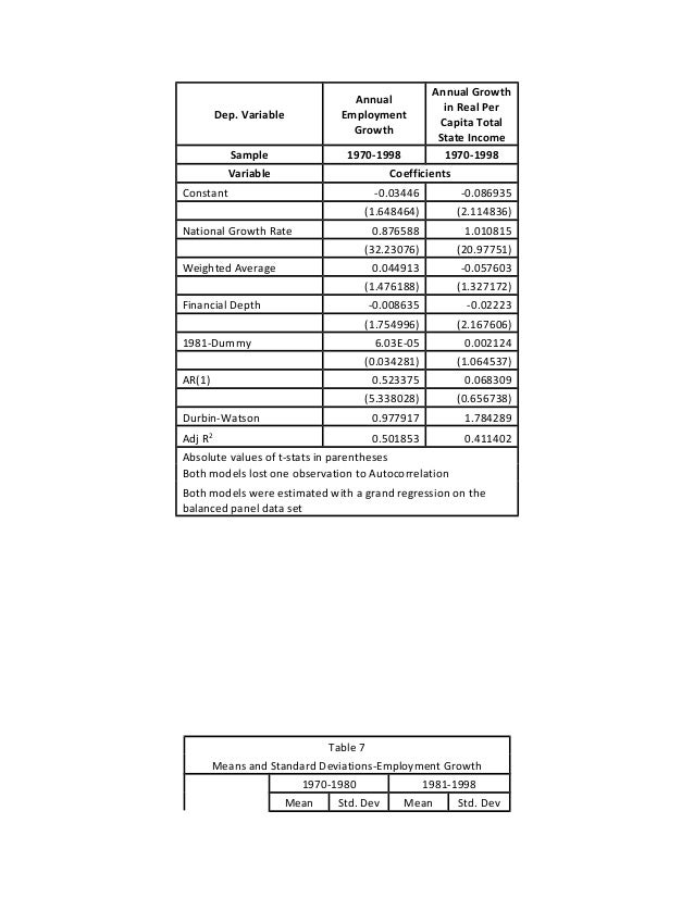 Economics Thesis Topics: Ideas for Outstanding Writing