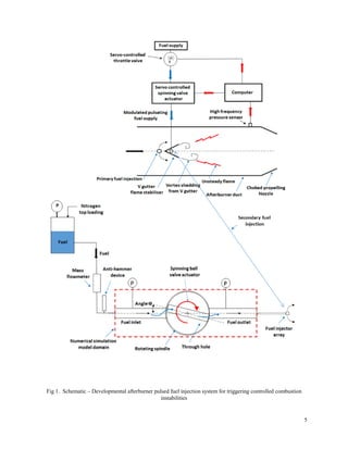 Ref 74-Numerical Simulation of the Flow in a Pulse Fuel Injection Sys…