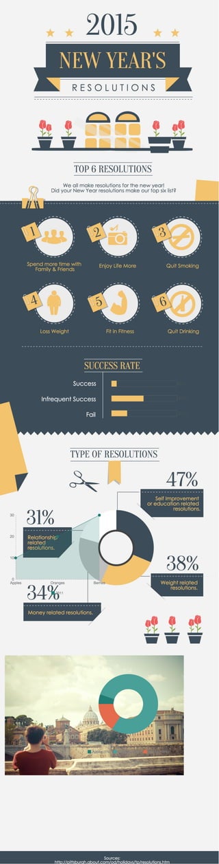 Untitled Infographic