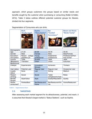 10	
approach, which groups customers into groups based on similar needs and
benefits sought by the customer when purchasing or consuming (Kotler & Keller,
2012). Table 3 below outlines different potential customer groups for Absolut,
divided into four segments.
Segmentation of Consumers who can drink.
	
Table	4					Segmentation	Chart
3.3. TARGETING
After assessing each market segment for its attractiveness, potential, and reach, it
is assumed that Absolut’s target market is “Status Seekers”, such as Sophie.
 