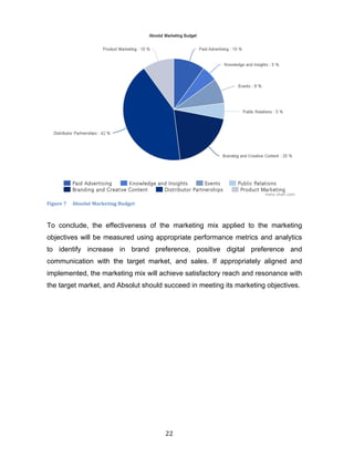 22	
To conclude, the effectiveness of the marketing mix applied to the marketing
objectives will be measured using appropriate performance metrics and analytics
to identify increase in brand preference, positive digital preference and
communication with the target market, and sales. If appropriately aligned and
implemented, the marketing mix will achieve satisfactory reach and resonance with
the target market, and Absolut should succeed in meeting its marketing objectives.
Figure	7					Absolut	Marketing	Budget
 