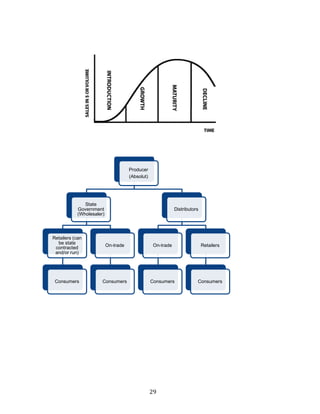 29	
Producer
(Absolut)
State
Government
(Wholesaler)
Retailers (can
be state
contracted
and/or run)
Consumers
On-trade
Consumers
Distributors
On-trade
Consumers
Retailers
Consumers
 