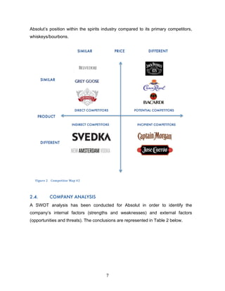 7	
Absolut’s position within the spirits industry compared to its primary competitors,
whiskeys/bourbons.
2.4. COMPANY ANALYSIS
A SWOT analysis has been conducted for Absolut in order to identify the
company’s internal factors (strengths and weaknesses) and external factors
(opportunities and threats). The conclusions are represented in Table 2 below.
Figure	2				Competitor	Map	#2
 