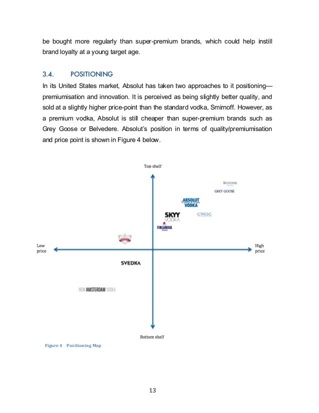 absolut marketing plan vodka quality chart