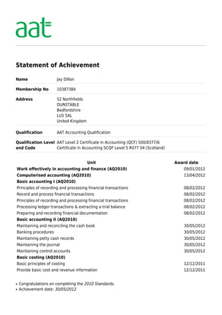 Statement of Achievement
Name Jay Dillon
Membership No 10387384
Address 52 Northfields
DUNSTABLE
Bedfordshire
LU5 5AL
United Kingdom
Qualification AAT Accounting Qualification
Qualification Level
and Code
AAT Level 2 Certificate in Accounting (QCF) 500/8377/6
Certificate in Accounting SCQF Level 5 R077 04 (Scotland)
Unit Award date
Work effectively in accounting and finance (AQ2010) 09/01/2012
Computerised accounting (AQ2010) 13/04/2012
Basic accounting I (AQ2010)
Principles of recording and processing financial transactions 08/02/2012
Record and process financial transactions 08/02/2012
Principles of recording and processing financial transactions 08/02/2012
Processing ledger transactions & extracting a trial balance 08/02/2012
Preparing and recording financial documentation 08/02/2012
Basic accounting II (AQ2010)
Maintaining and reconciling the cash book 30/05/2012
Banking procedures 30/05/2012
Maintaining petty cash records 30/05/2012
Maintaining the journal 30/05/2012
Maintaining control accounts 30/05/2012
Basic costing (AQ2010)
Basic principles of costing 12/12/2011
Provide basic cost and revenue information 12/12/2011
Congratulations on completing the 2010 Standards.q
Achievement date: 30/05/2012q
 