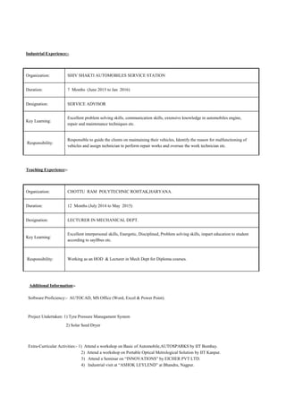 Industrial Experience:-
Organization: SHIV SHAKTI AUTOMOBILES SERVICE STATION
Duration: 7 Months (June 2015 to Jan 2016)
Designation: SERVICE ADVISOR
Key Learning:
Excellent problem solving skills, communication skills, extensive knowledge in automobiles engine,
repair and maintenance techniques etc.
Responsibility:
Responsible to guide the clients on maintaining their vehicles, Identify the reason for malfunctioning of
vehicles and assign technician to perform repair works and oversee the work technician etc.
Teaching Experience:-
Organization: CHOTTU RAM POLYTECHNIC ROHTAK,HARYANA.
Duration: 12 Months (July 2014 to May 2015)
Designation: LECTURER IN MECHANICAL DEPT.
Key Learning:
Excellent interpersonal skills, Energetic, Disciplined, Problem solving skills, impart education to student
according to sayllbus etc.
Responsibility: Working as an HOD & Lecturer in Mech Dept for Diploma courses.
Additional Information:-
Software Proficiency:- AUTOCAD, MS Office (Word, Excel & Power Point).
Project Undertaken: 1) Tyre Pressure Manegament System
2) Solar Seed Dryer
Extra-Curricular Activities:- 1) Attend a workshop on Basic of Automobile,AUTOSPARKS by IIT Bombay.
2) Attend a workshop on Portable Optical Metrological Solution by IIT Kanpur.
3) Attend a Seminar on “INNOVATIONS” by EICHER PVT LTD.
4) Industrial visit at “ASHOK LEYLEND” at Bhandra, Nagpur.
 