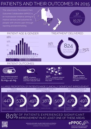 ePPOC - Patients and their outcomes in 2015 | PDF