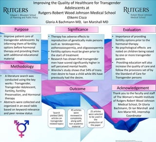 Improving the Quality of Healthcare for Transgender
Adolescents at
Rutgers-Robert Wood Johnson Medical School
Elikemi Cisco
Gloria A Bachmann MD, Ian Marshall MD
Evaluation
• Improve patient care of
transgender adolescents by
informing them of fertility
options before hormonal
therapy and providing them
with additional educational
material
• Importance of providing
fertility options prior to the
hormonal therapy
• No psychological effects are
noted on children being raised
by one or more transgender
parents
• Providing education will also
increase the quality of care and
follow the provisions set of by
the Standard of Care for
Transgender persons
Thank you to the faculty and staff
of The Woman's Health Institute
of Rutgers Robert Wood Johnson
Medical School, Dr Gloria
Bachmann, Dr Ian Marshall and
Ann Marie Hill, internship
Coordinator
SignificancePurpose
Acknowledgement
• A literature search was
conducted using the key
works : Transgender,
Transgender Adolescent,
Fertility, Fertility
Preservation, and Hormonal
therapy
• Abstracts were collected and
organized in an excel table
based on keyword relevance
and peer review status
Methodology
• Therapy has adverse effects to
reproduction of genetically male persons
such as teratospermia,
asthenozoospermia, and oligozoospermia
• Fertility options must be given prior to
the start of treatment
• Research has shown that transgender
men have scored significantly higher in
self perceived mental health.
• Wierckx’s study shows that 54% of trans
men desire to have a child while 8% have
previously had the desire.
Outcome
Search
yielded 2641
articles on
transgender
related topics
45 articles
were
reviewed in
completely,
along with
non academic
material
25 articles
were selected
to be used in
the
production of
the paper
Background image from https://www.flickr.com/photos/gazeronly/8206734246
Graphic from https://upload.wikimedia.org/wikipedia/commons/e/e1/A_TransGender-Symbol_Plain2.png
 