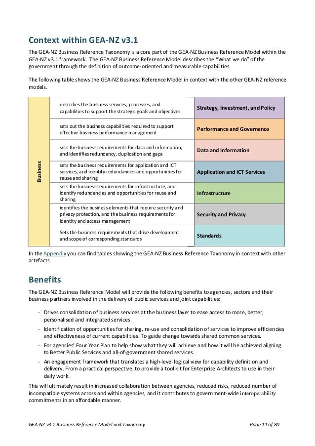 How To Write An Effective Business Plan ANZ, Rangiora. How To Write An Effective Business Plan ANZ, Rangiora.