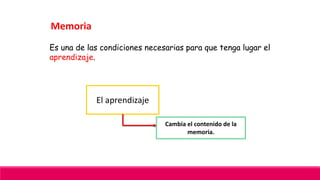 Es una de las condiciones necesarias para que tenga lugar el
aprendizaje.
Memoria
El aprendizaje
Cambia el contenido de la
memoria.
 
