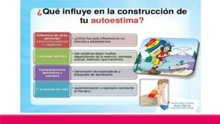  factores internos del aprendizaje