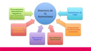  factores internos del aprendizaje