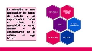 La atención es para
aprovechar las horas
de estudio y las
explicaciones dadas
en clase. La
necesidad de estar
atento y de
concentrarse en el
estudio, es algo
básico.
PREOCUPA
CIONES
MOTIVACIÓN
FATIGA
FACTORES
AMBIENTALES
DIFICULTADMONOTONÍA
 