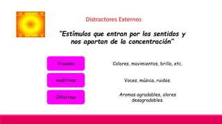 Distractores Externos
“Estímulos que entran por los sentidos y
nos apartan de la concentración”
Visuales Colores, movimientos, brillo, etc.
Auditivos Voces, música, ruidos.
Olfativos
Aromas agradables, olores
desagradables.
 