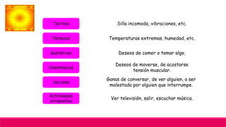 Táctiles Silla incomoda, vibraciones, etc.
Térmicos Temperaturas extremas, humedad, etc.
Gustativos Deseos de comer o tomar algo.
Cinestésicos
Deseos de moverse, de acostarse
tensión muscular.
Sociales
Ganas de conversar, de ver alguien, o ser
molestado por alguien que interrumpe.
Actividades
atrayentes
Ver televisión, salir, escuchar música.
 