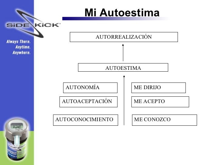 Resultado de imagen para factores de autorrealización