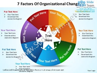 7 Factors Of Organizational Change
     Put Text Here                                                   Your Text Here
         Your Text here                                                 Your Text here
         Download this                                                  Download this
          awesome diagram                                                 awesome diagram




Your Text Here
                                                 7       1
                                                                         Your Text Here
    Your Text here                                                         Your Text here
    Download this
     awesome diagram
                                         6       Text            2          Download this
                                                                             awesome diagram
                                                 Here
                                             5               3
                                                     4
 Put Text Here                                                           Put Text Here
        Your Text here                                                     Your Text here
        Download this                                                      Download this
         awesome diagram                                                     awesome diagram


                   Your Text Here
                      Your Text here
                      Download this
                       awesome diagram                                              Your Logo
 