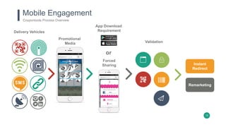 12
Mobile Engagement
Coupontools Process Overview
Delivery Vehicles
Promotional
Media
Forced
Sharing
Validation
Instant
Redirect
Remarketing
App Download
Requirement
or
 