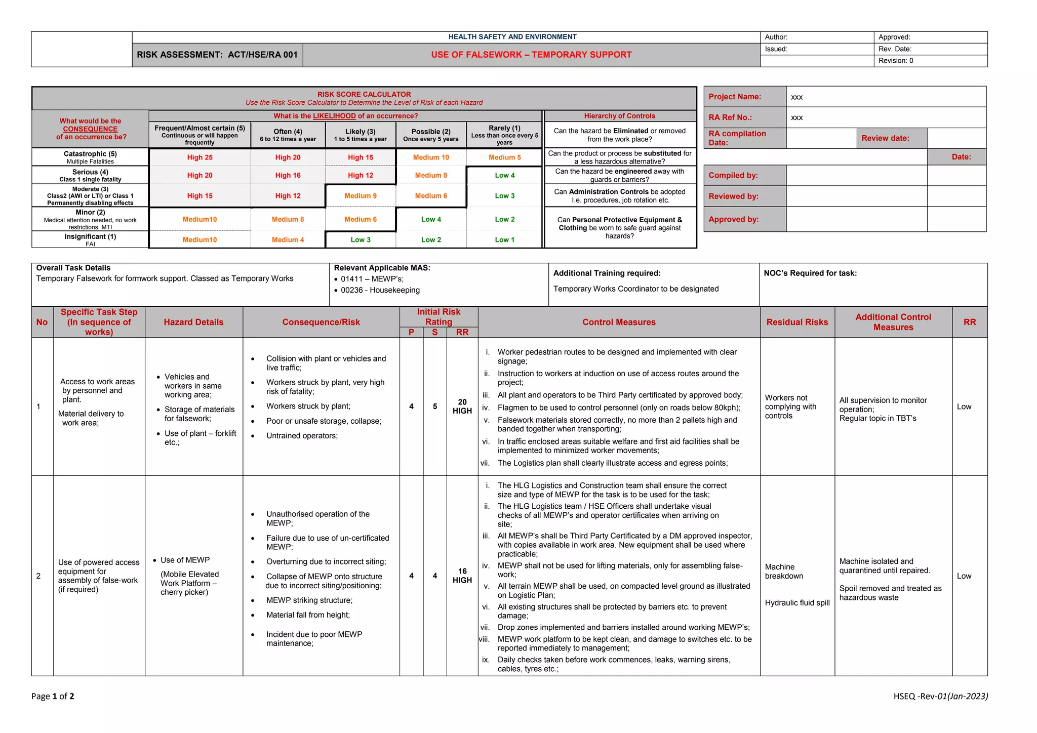 HEALTH SAFETY AND ENVIRONMENT Author: Approved:
RISK ASSESSMENT: ACT/HSE/RA 001 USE OF FALSEWORK – TEMPORARY SUPPORT
Issued: Rev. Date:
Revision: 0
Page 1 of 2 HSEQ -Rev-01(Jan-2023)
No
Specific Task Step
(In sequence of
works)
Hazard Details Consequence/Risk
Initial Risk
Rating Control Measures Residual Risks
Additional Control
Measures
RR
P S RR
1
Access to work areas
by personnel and
plant.
Material delivery to
work area;
 Vehicles and
workers in same
working area;
 Storage of materials
for falsework;
 Use of plant – forklift
etc.;
 Collision with plant or vehicles and
live traffic;
 Workers struck by plant, very high
risk of fatality;
 Workers struck by plant;
 Poor or unsafe storage, collapse;
 Untrained operators;
4 5
20
HIGH
i. Worker pedestrian routes to be designed and implemented with clear
signage;
ii. Instruction to workers at induction on use of access routes around the
project;
iii. All plant and operators to be Third Party certificated by approved body;
iv. Flagmen to be used to control personnel (only on roads below 80kph);
v. Falsework materials stored correctly, no more than 2 pallets high and
banded together when transporting;
vi. In traffic enclosed areas suitable welfare and first aid facilities shall be
implemented to minimized worker movements;
vii. The Logistics plan shall clearly illustrate access and egress points;
Workers not
complying with
controls
All supervision to monitor
operation;
Regular topic in TBT’s
Low
2
Use of powered access
equipment for
assembly of false-work
(if required)
 Use of MEWP
(Mobile Elevated
Work Platform –
cherry picker)
 Unauthorised operation of the
MEWP;
 Failure due to use of un-certificated
MEWP;
 Overturning due to incorrect siting;
 Collapse of MEWP onto structure
due to incorrect siting/positioning;
 MEWP striking structure;
 Material fall from height;
 Incident due to poor MEWP
maintenance;
4 4
16
HIGH
i. The HLG Logistics and Construction team shall ensure the correct
size and type of MEWP for the task is to be used for the task;
ii. The HLG Logistics team / HSE Officers shall undertake visual
checks of all MEWP’s and operator certificates when arriving on
site;
iii. All MEWP’s shall be Third Party Certificated by a DM approved inspector,
with copies available in work area. New equipment shall be used where
practicable;
iv. MEWP shall not be used for lifting materials, only for assembling false-
work;
v. All terrain MEWP shall be used, on compacted level ground as illustrated
on Logistic Plan;
vi. All existing structures shall be protected by barriers etc. to prevent
damage;
vii. Drop zones implemented and barriers installed around working MEWP’s;
viii. MEWP work platform to be kept clean, and damage to switches etc. to be
reported immediately to management;
ix. Daily checks taken before work commences, leaks, warning sirens,
cables, tyres etc.;
Machine
breakdown
Hydraulic fluid spill
Machine isolated and
quarantined until repaired.
Spoil removed and treated as
hazardous waste
Low
Project Name: xxx
RA Ref No.: xxx
RA compilation
Date:
Review date:
Date:
Compiled by:
Reviewed by:
Approved by:
Overall Task Details
Temporary Falsework for formwork support. Classed as Temporary Works
Relevant Applicable MAS:
 01411 – MEWP’s;
 00236 - Housekeeping
Additional Training required:
Temporary Works Coordinator to be designated
NOC’s Required for task:
RISK SCORE CALCULATOR
Use the Risk Score Calculator to Determine the Level of Risk of each Hazard
What would be the
CONSEQUENCE
of an occurrence be?
What is the LIKELIHOOD of an occurrence? Hierarchy of Controls
Frequent/Almost certain (5)
Continuous or will happen
frequently
Often (4)
6 to 12 times a year
Likely (3)
1 to 5 times a year
Possible (2)
Once every 5 years
Rarely (1)
Less than once every 5
years
Can the hazard be Eliminated or removed
from the work place?
Catastrophic (5)
Multiple Fatalities
High 25 High 20 High 15 Medium 10 Medium 5
Can the product or process be substituted for
a less hazardous alternative?
Serious (4)
Class 1 single fatality
High 20 High 16 High 12 Medium 8 Low 4
Can the hazard be engineered away with
guards or barriers?
Moderate (3)
Class2 (AWI or LTI) or Class 1
Permanently disabling effects
High 15 High 12 Medium 9 Medium 6 Low 3
Can Administration Controls be adopted
I.e. procedures, job rotation etc.
Minor (2)
Medical attention needed, no work
restrictions. MTI
Medium10 Medium 8 Medium 6 Low 4 Low 2 Can Personal Protective Equipment &
Clothing be worn to safe guard against
hazards?
Insignificant (1)
FAI
Medium10 Medium 4 Low 3 Low 2 Low 1
 