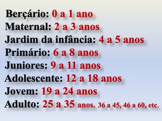 Berçário: 0 a 1 ano Maternal: 2 a 3 anos Jardim da infância: 4 a 5 anos Primário: 6 a 8 anos Juniores: 9 a 11 anos Adolescente: 12 a 18 anos Jovem: 19 a 24 anos  Adulto: 25 a 35 anos.36 a 45, 46 a 60, etc.