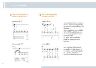 10
1 O que é LOGO!
Alimentação DC
Veja como alimentar o
módulo lógico LOGO!
As entradas digitais necessitam
de uma referência de potencial
igual ao da alimentação da CPU
(borne M).
Sinais analógicos para o LOGO!
12/24RC/RCo e 24/24o devem
ser alimentados pela mesma
tensão da CPU.
Na ﬁgura temos uma asso-
ciação de resistores como
exemplo.
As 8 entradas digitais estão
agrupadas em dois grupos de
4 entradas por fase de ligação.
Os 2 grupos podem ser
conectados a diferentes fases.
Veja como conectar as
entradas no LOGO!
LOGO! 12/24...
LOGO! 230...Alimentação AC
 