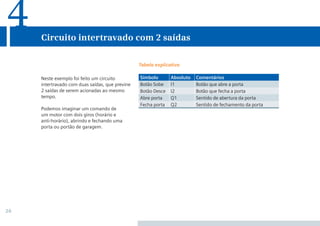 26
Neste exemplo foi feito um circuito
intertravado com duas saídas, que previne
2 saídas de serem acionadas ao mesmo
tempo.
Podemos imaginar um comando de
um motor com dois giros (horário e
anti-horário), abrindo e fechando uma
porta ou portão de garagem.
Circuito intertravado com 2 saídas
4
Tabela explicativa
Símbolo Absoluto Comentários
Botão Sobe I1 Botão que abre a porta
Botão Desce I2 Botão que fecha a porta
Abre porta Q1 Sentido de abertura da porta
Fecha porta Q2 Sentido de fechamento da porta
 